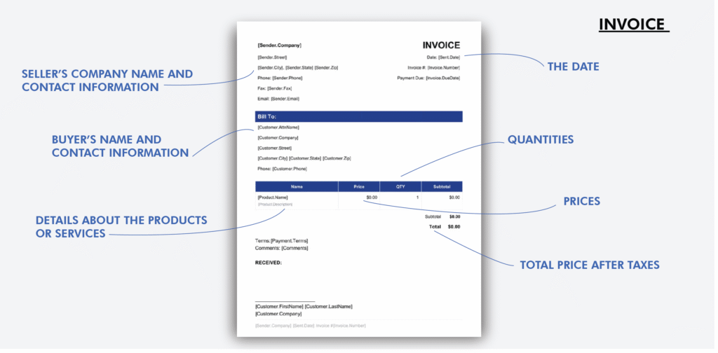Quote Purchase Order Sales Order Invoice What is the Difference?