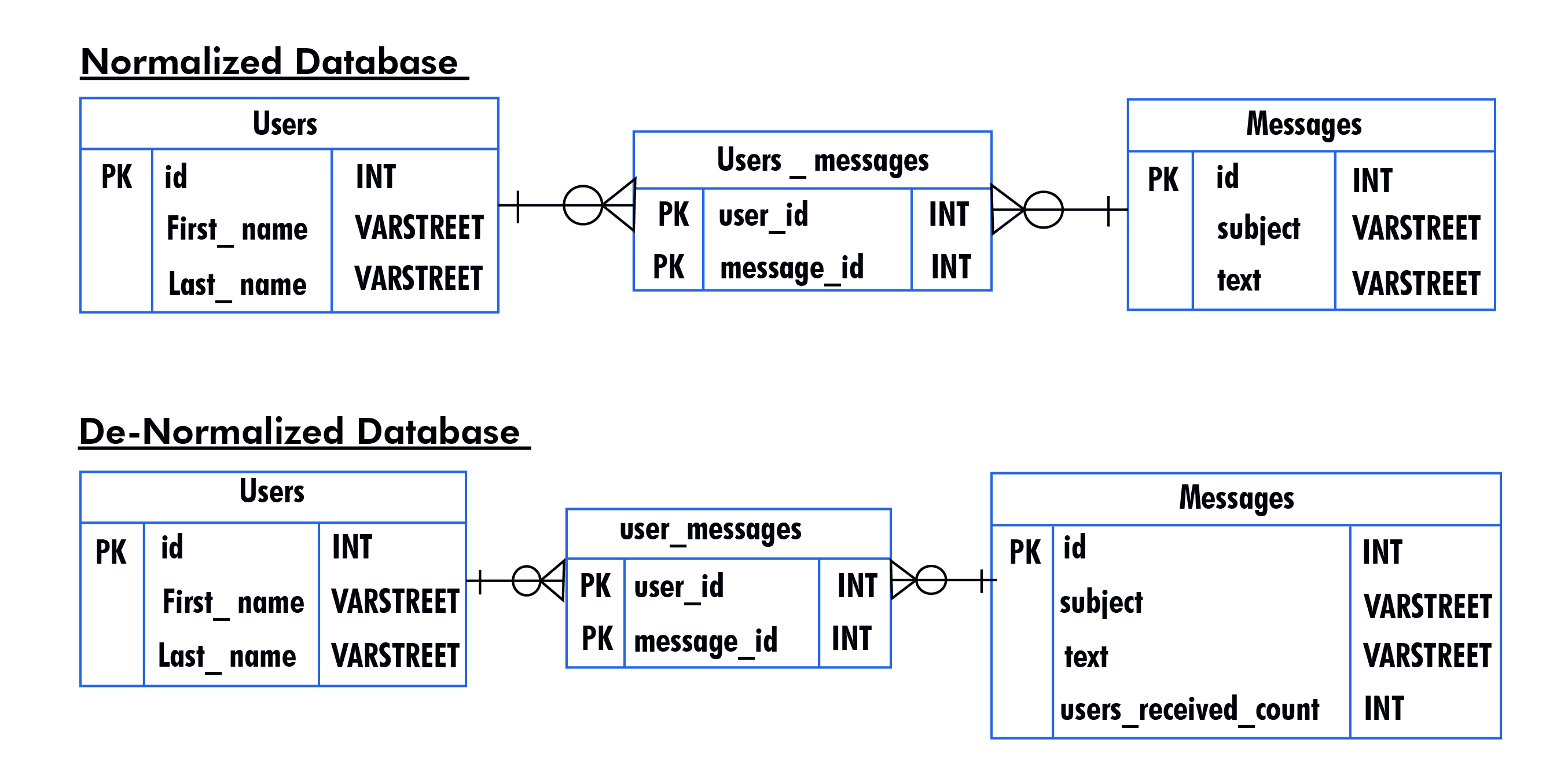 What is Product Database Normalization And Why Is It So Important? VAR