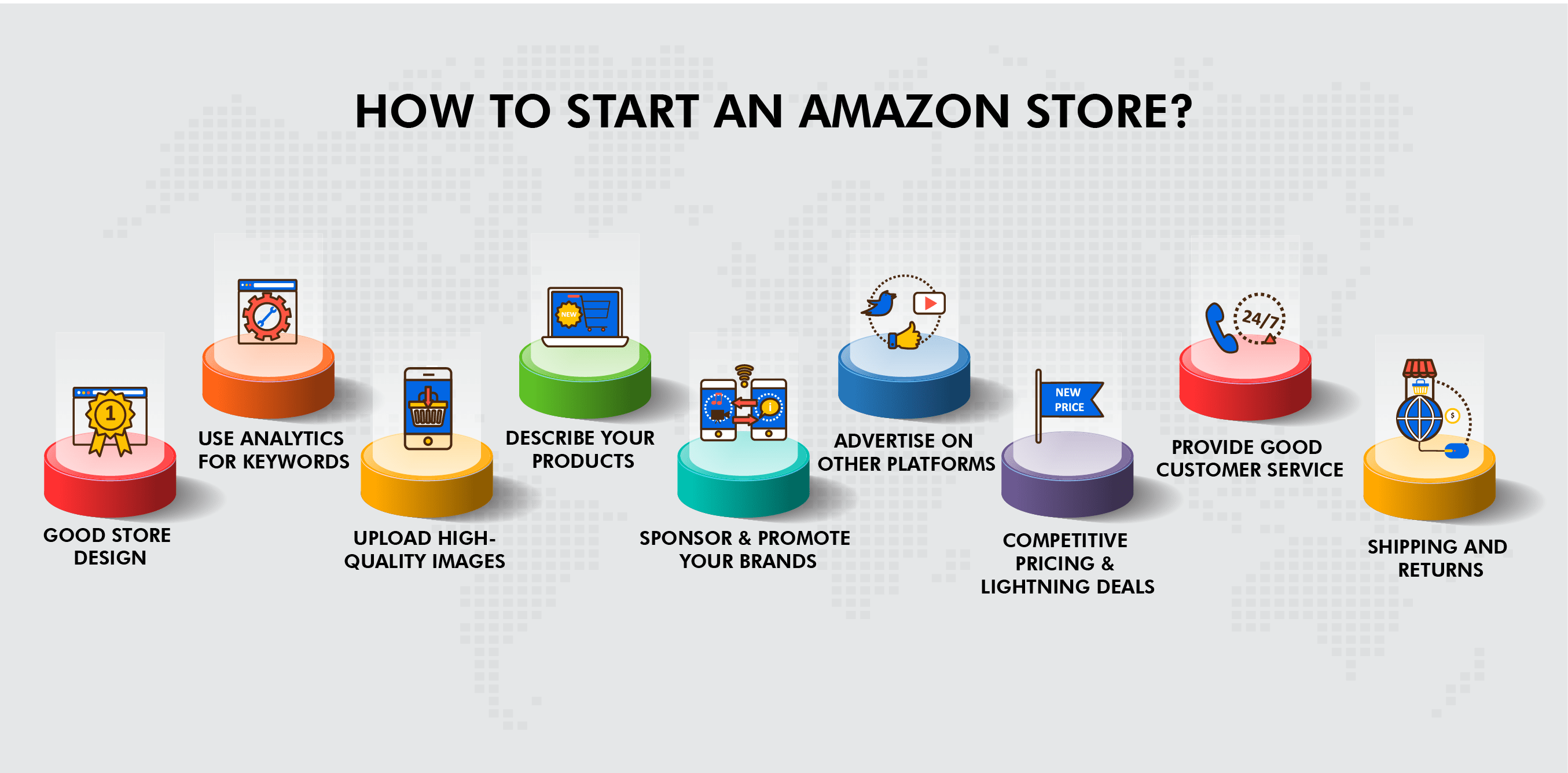 How to Manage And Optimize Your Amazon Store to Drive More Traffic And