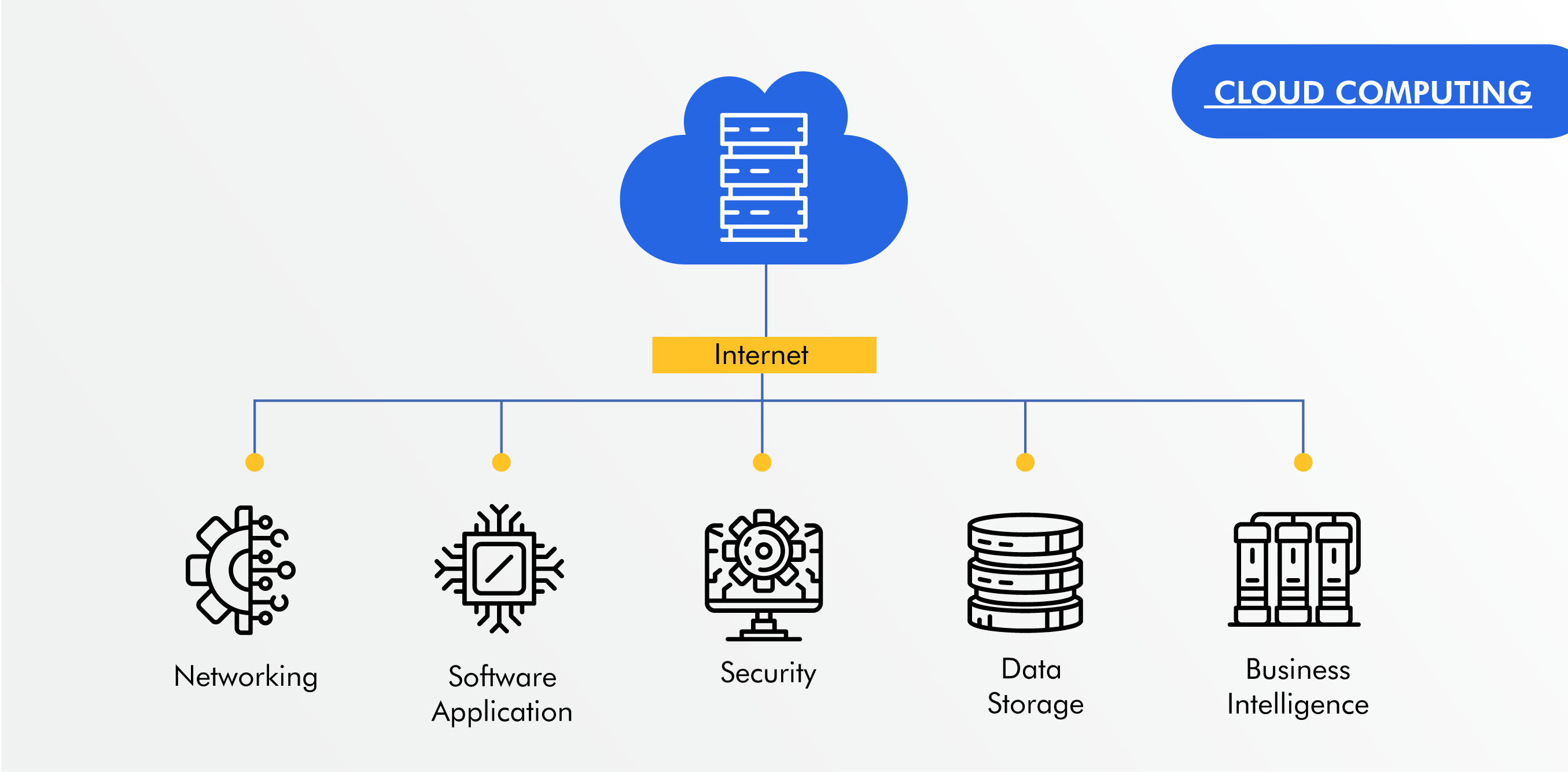 How to Choose the Right Platform to Sell Office Supplies Online?