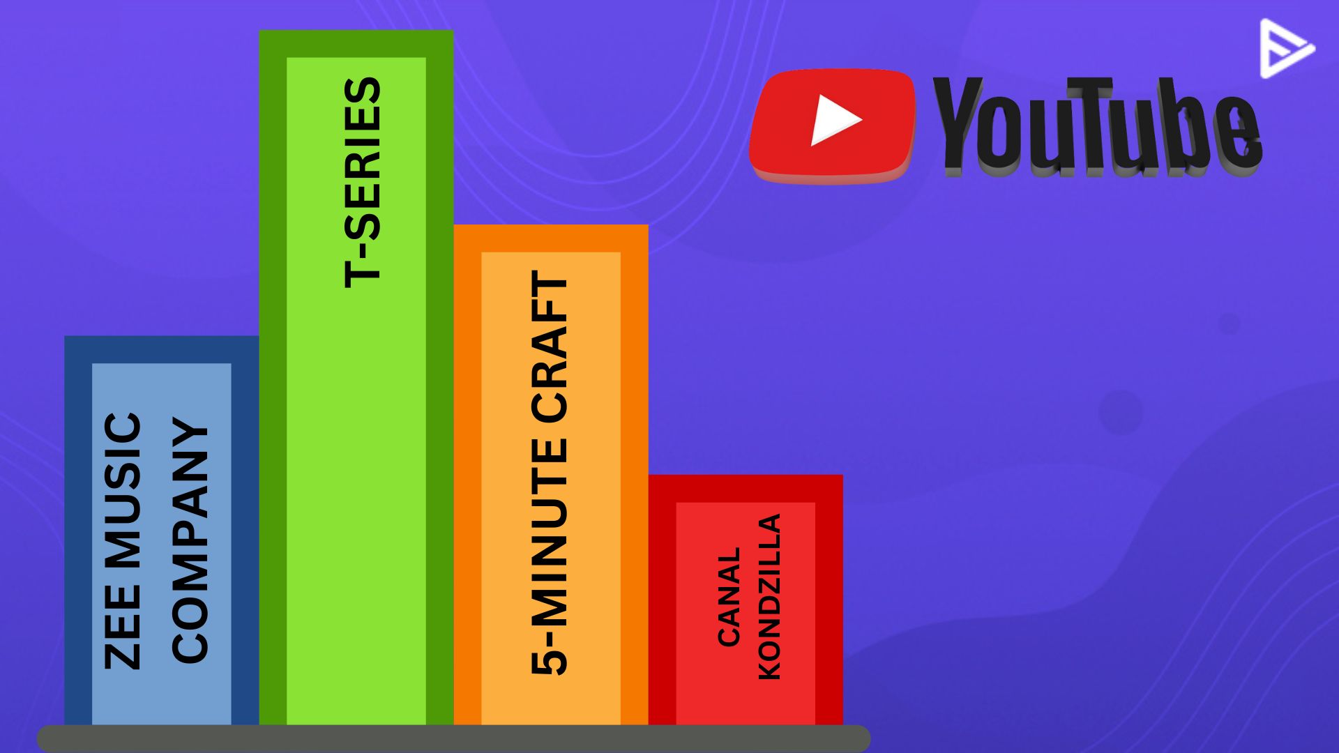 Top 10 Popular YouTubers With the Most Subscribers in 2023