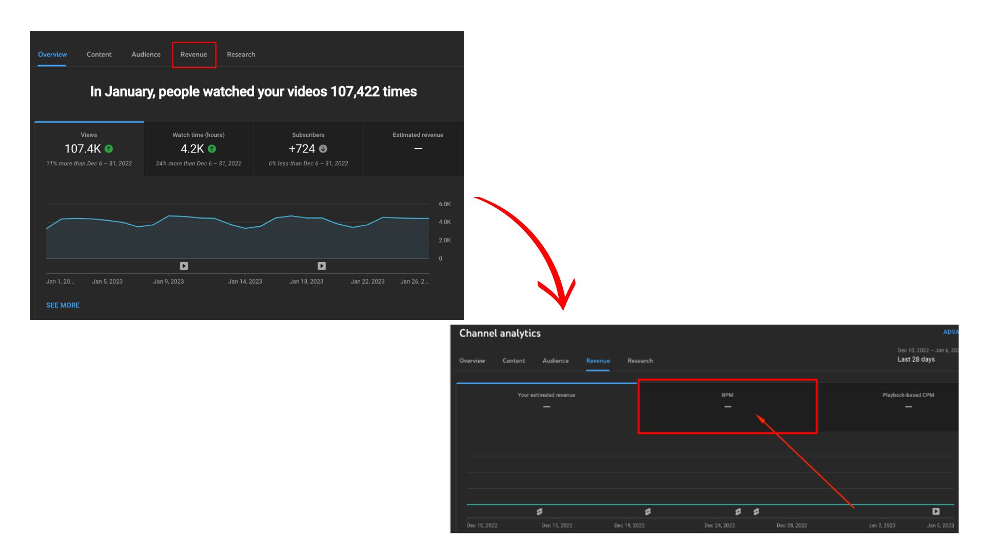 What Is YouTube RPM?