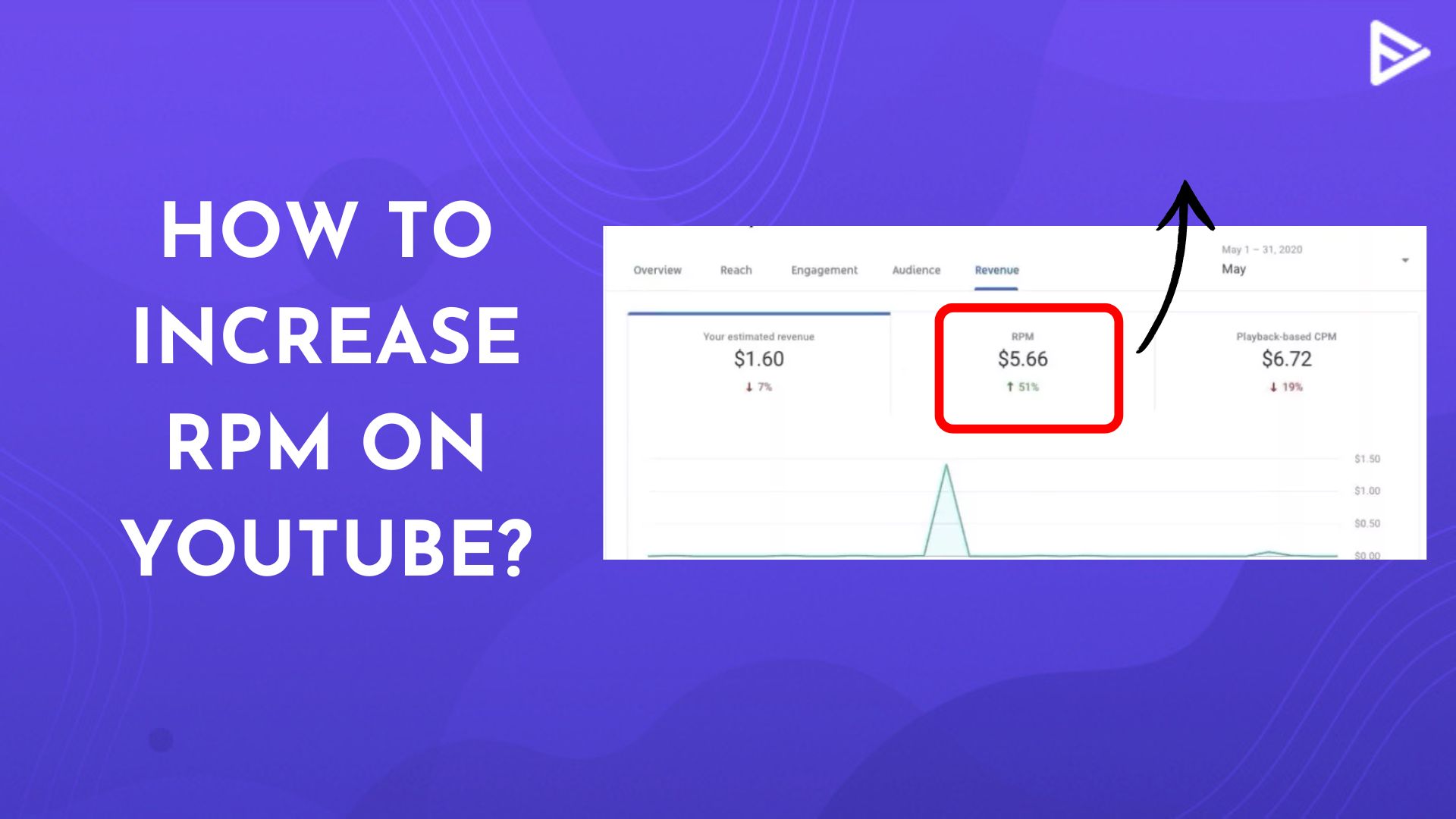 How To Increase RPM On YouTube?