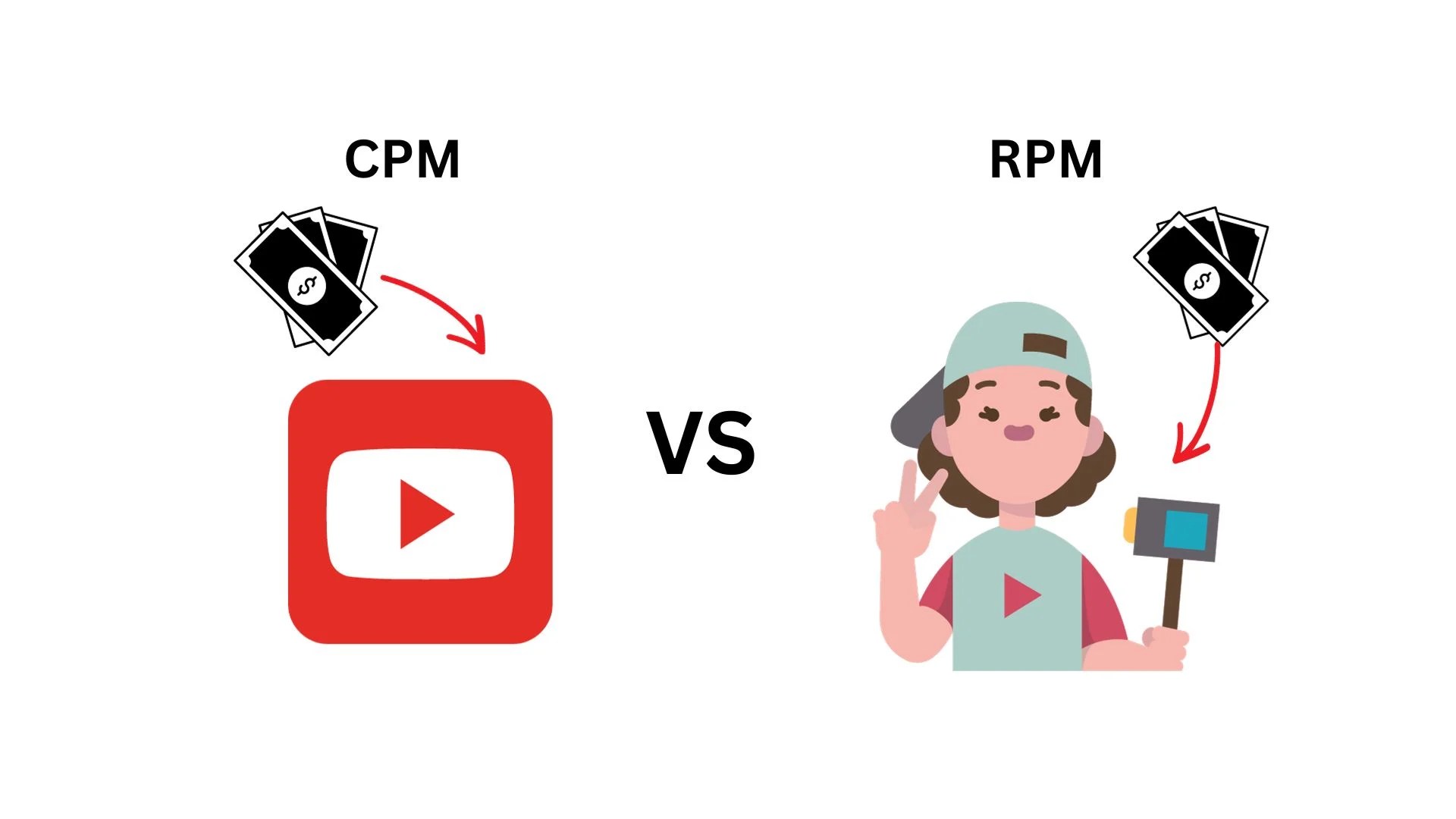 RPM Vs CPM What's The Difference?