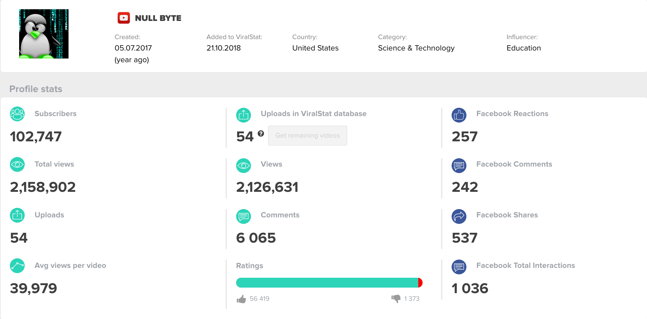 10 popular YouTube channel ideas ViralStat