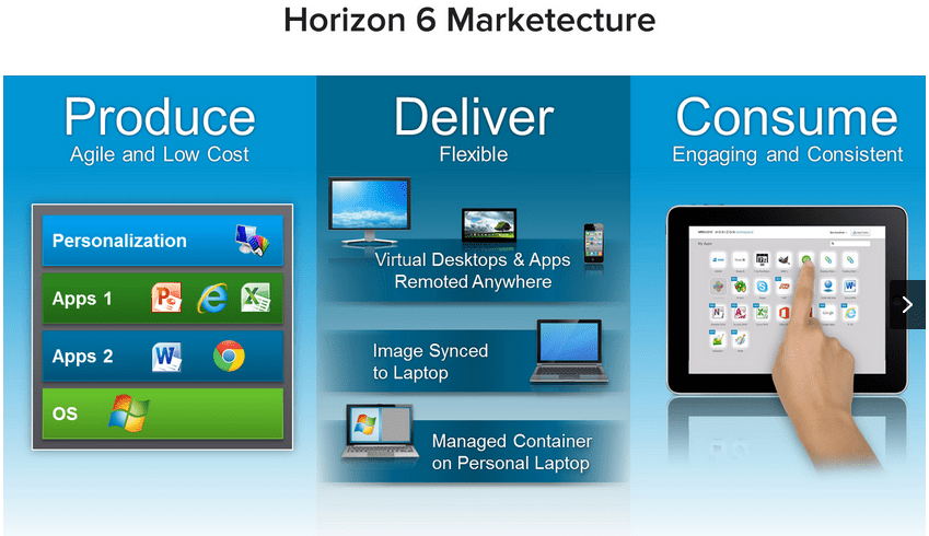 Vmware horizon virtual desktop - barcodereqop