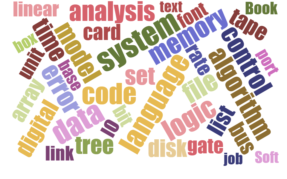 Computer Science Glossary Virtual Writing Tutor Blog