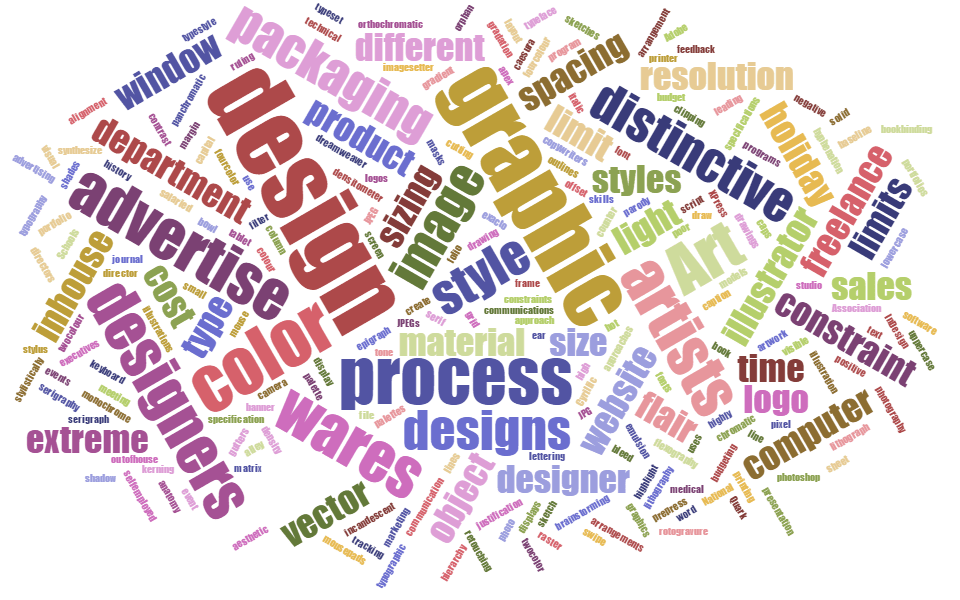 Graphic Design Glossary Virtual Writing Tutor Blog