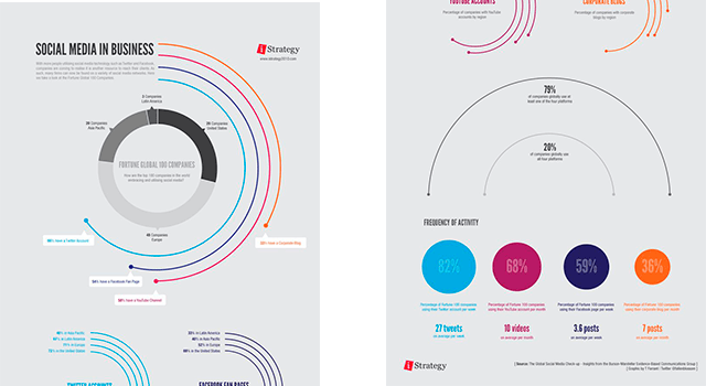 15 Amusing and Creative Infographics to Delight Your
