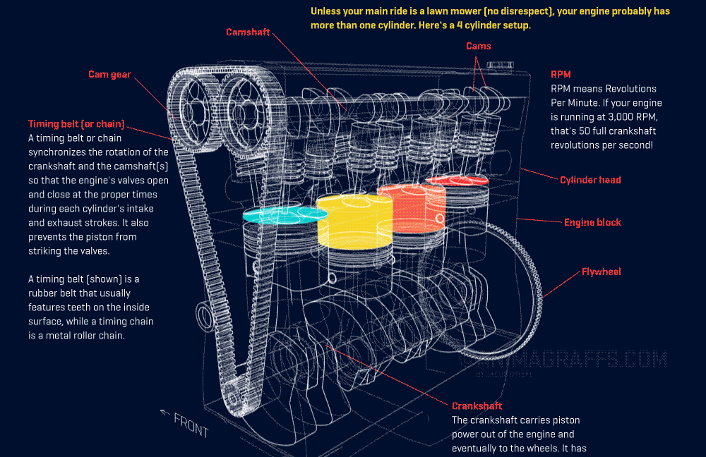 15 Stunning Interactive and Animated Infographics (And