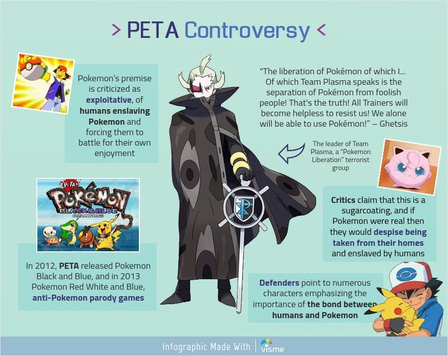 The 5 Biggest Controversies in Pokémon History [Infographic] Visual