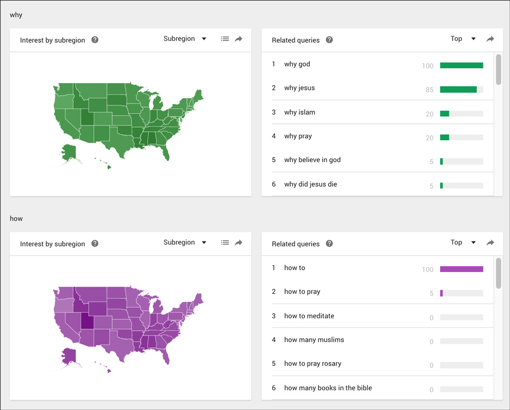 Infographic of the Month Most Searched Questions on Google Visual