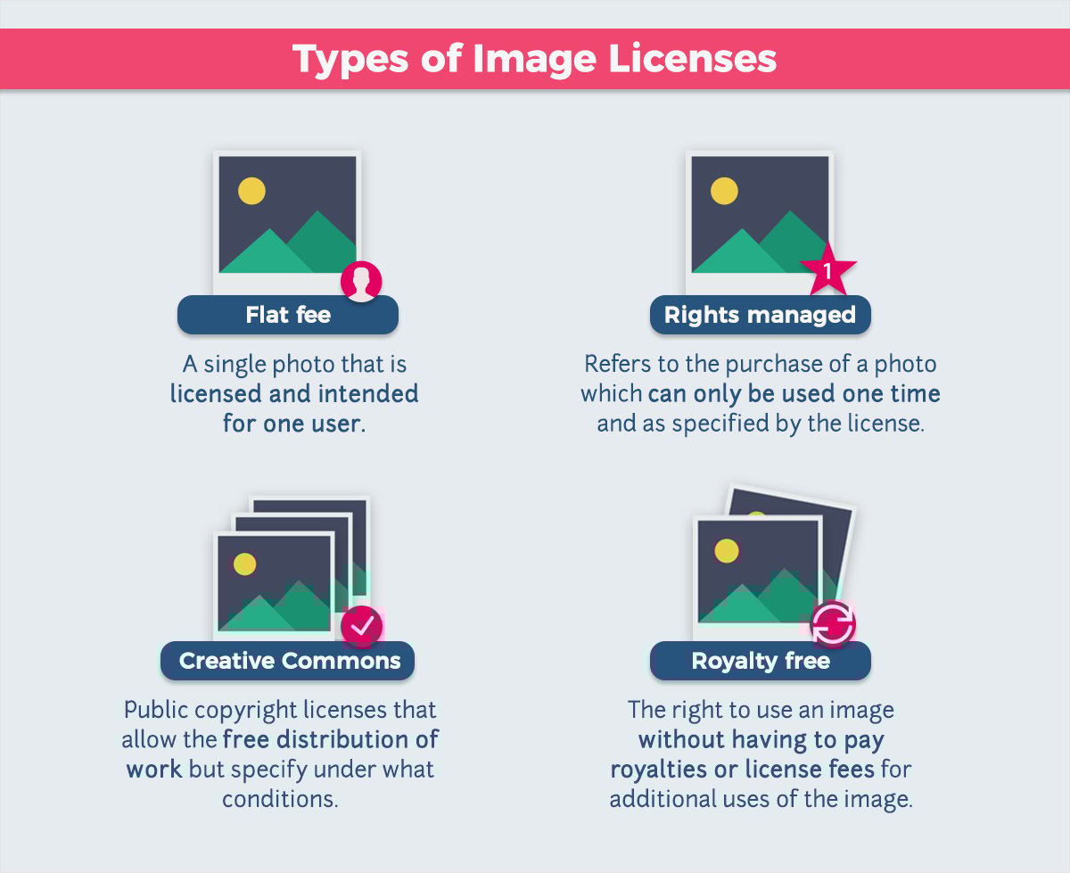 How Do You Know If Something Is in the Public Domain? [Flow Chart