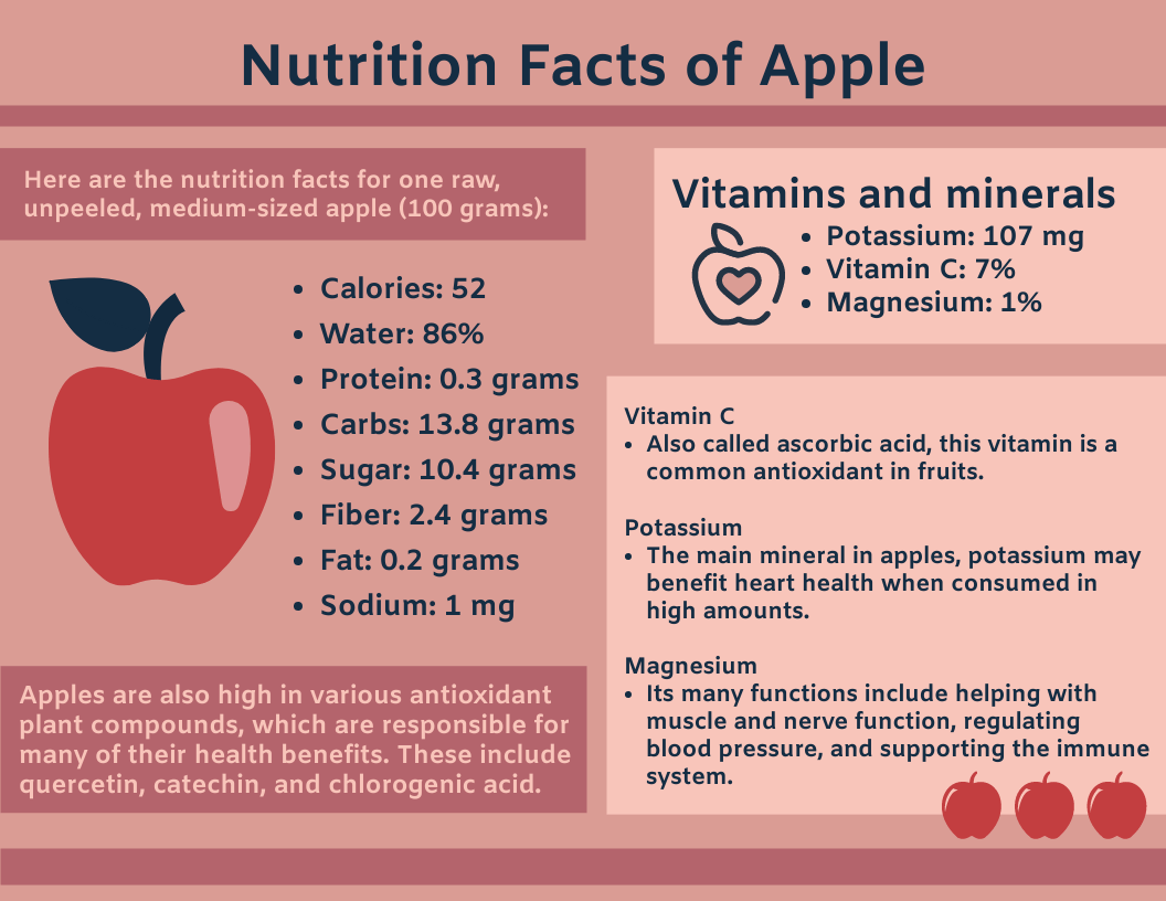 Infographic Apple