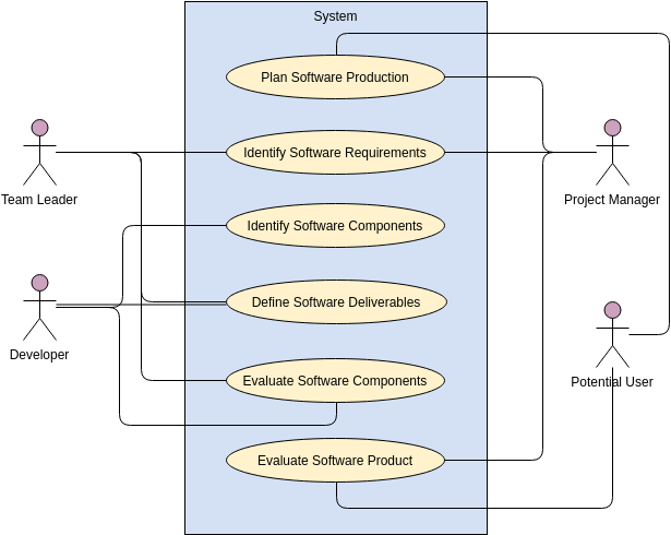 The Four Types of Relationship in Use Case Diagram - Visual Paradigm Blog