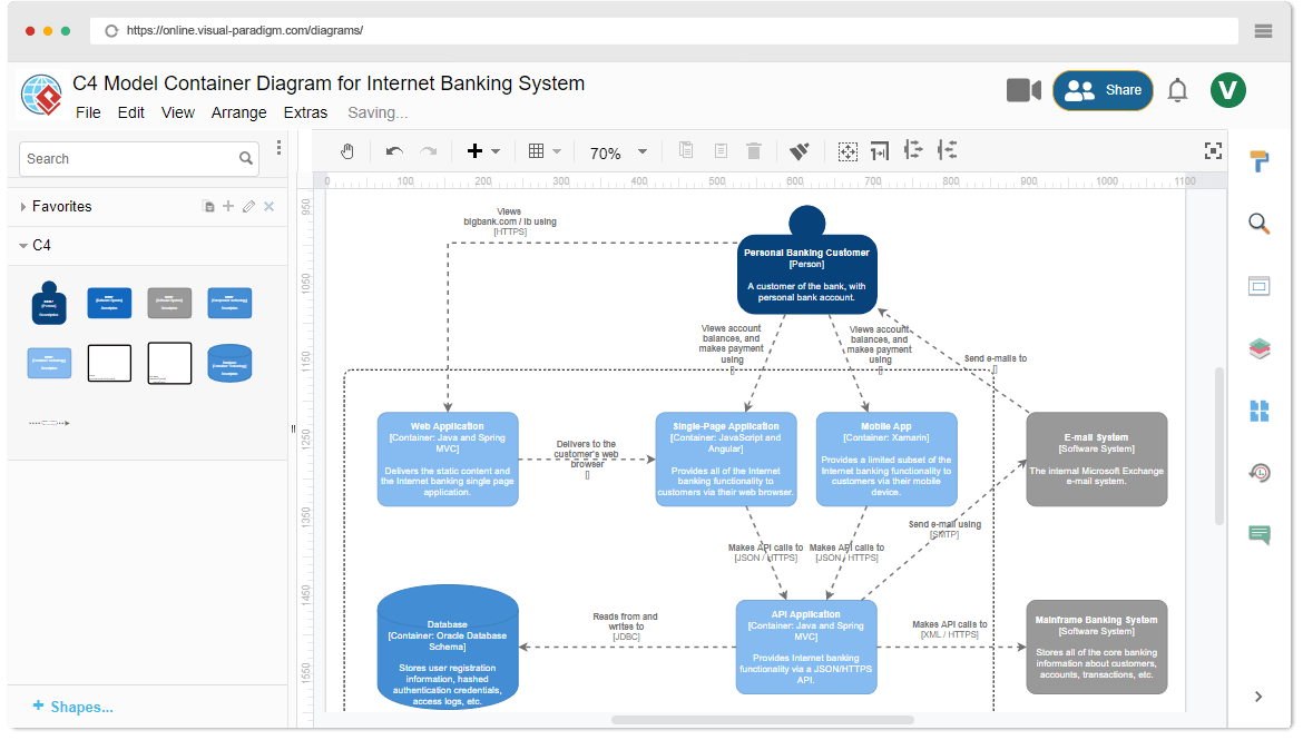 Beginner's Guide to C4 Model Diagrams - Visual Paradigm Blog