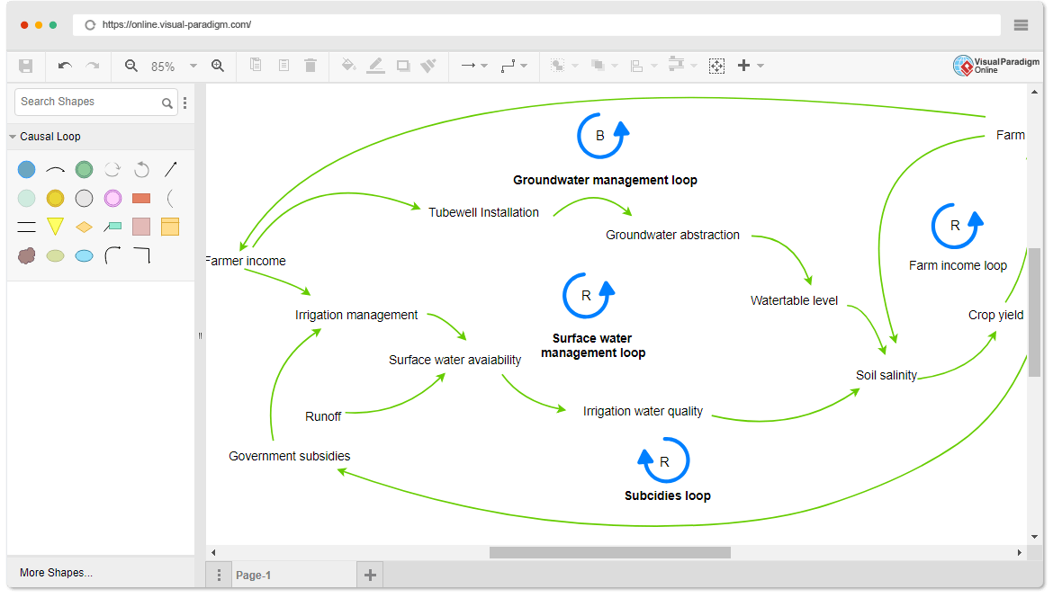 Comprehensive Guide to Causal Loop Diagrams - Visual Paradigm Blog