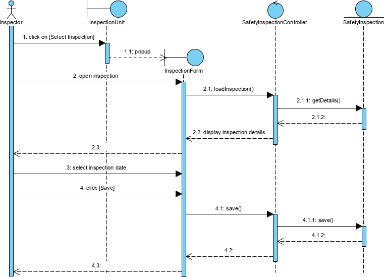 Comprehensive Tutorial on Robustness Diagrams - Visual Paradigm Blog