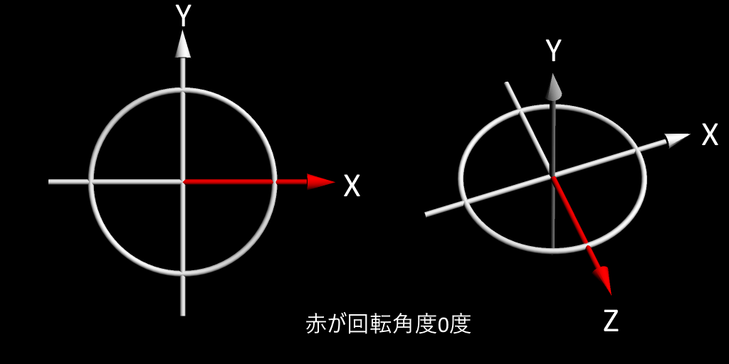 2Dと3Dの円の角度でsinとcosが逆 VIXARブログ
