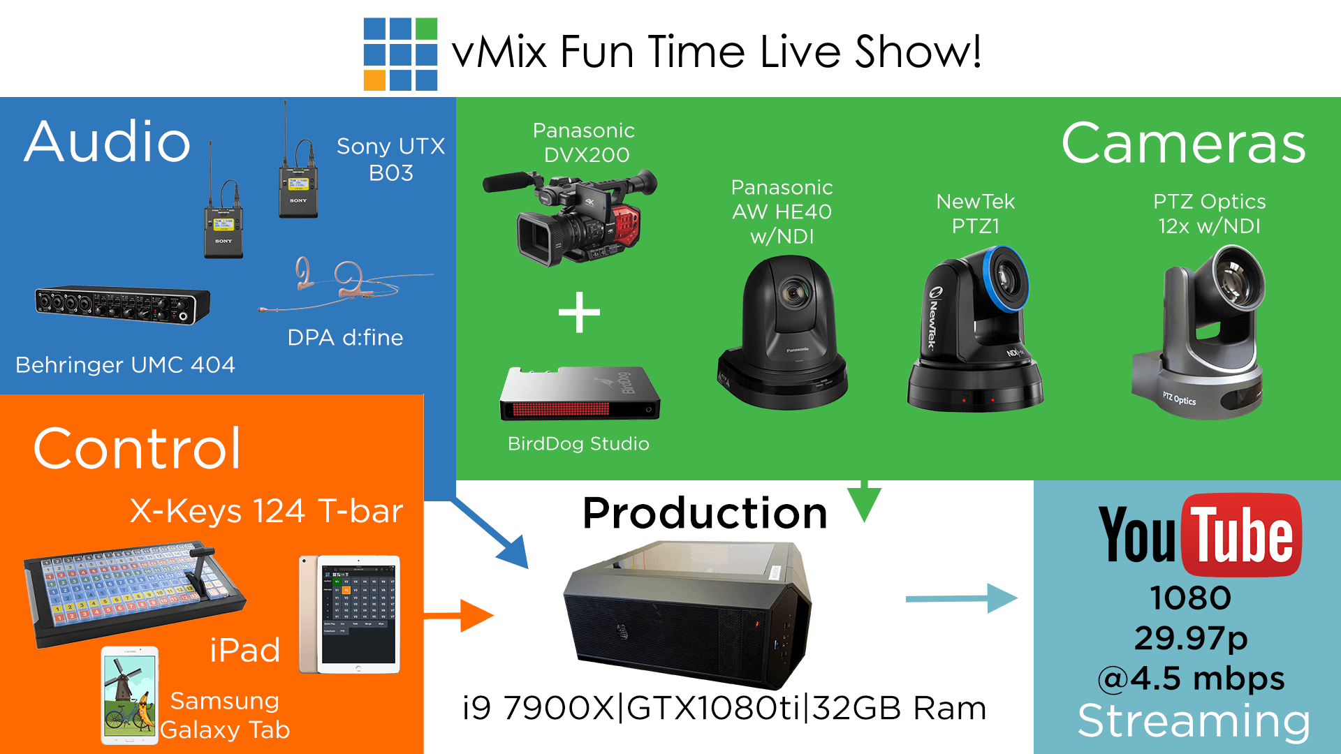 A look at our NDI® Live Studio! Pt. 2 vMix Blog