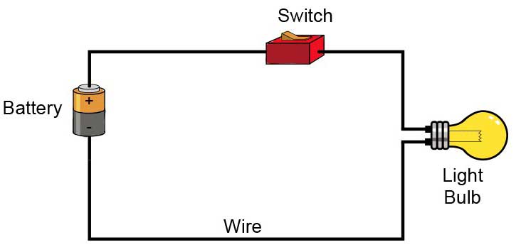 What is a Digital Signal: How Electrical Signals Form Logic