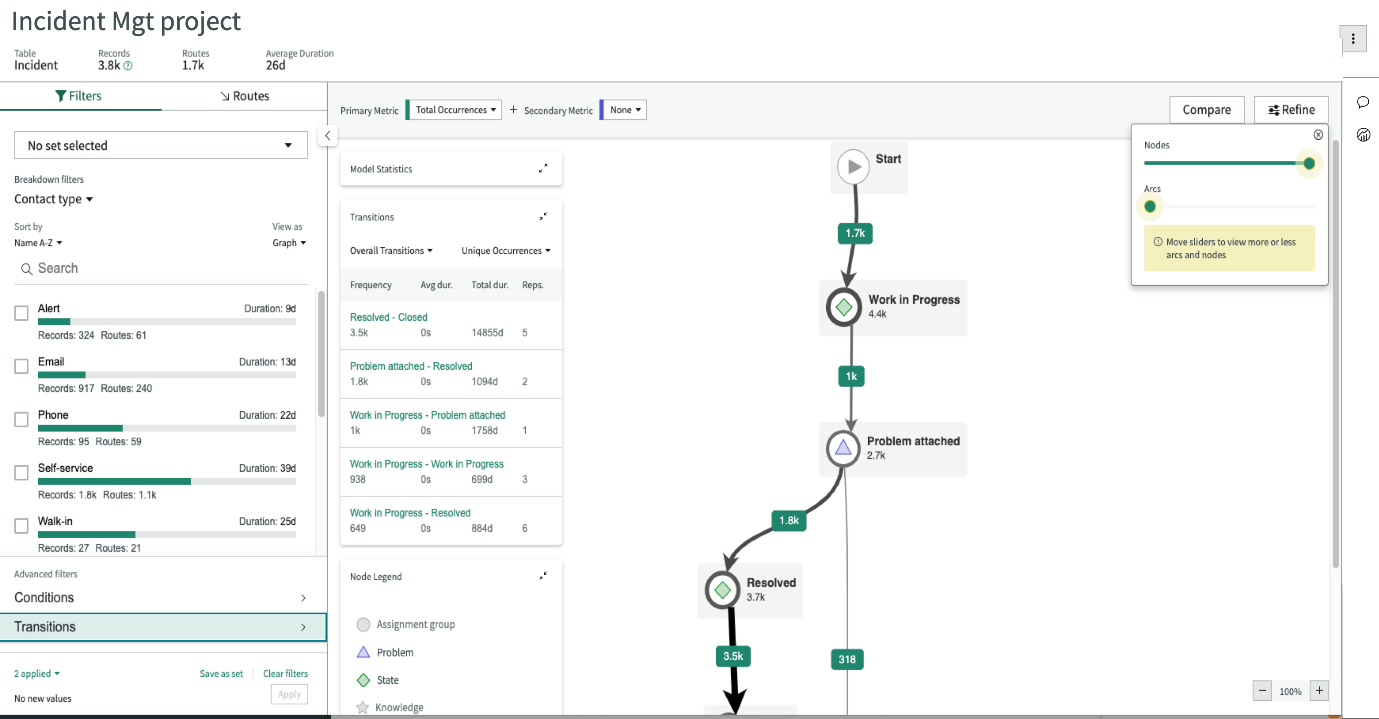 Improve Process Effectiveness with ServiceNow Process Optimization