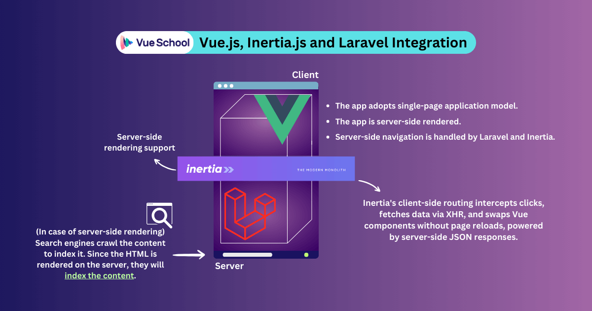 The Ultimate Guide for Using Vue.js with Laravel Vue School Articles
