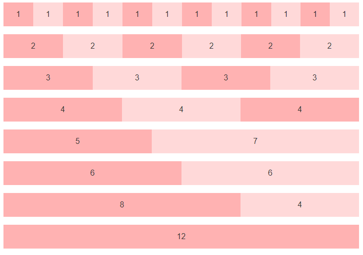 CSS TUTORIAL IN BANGLA PART8 CSS display inline, block, inlineblock