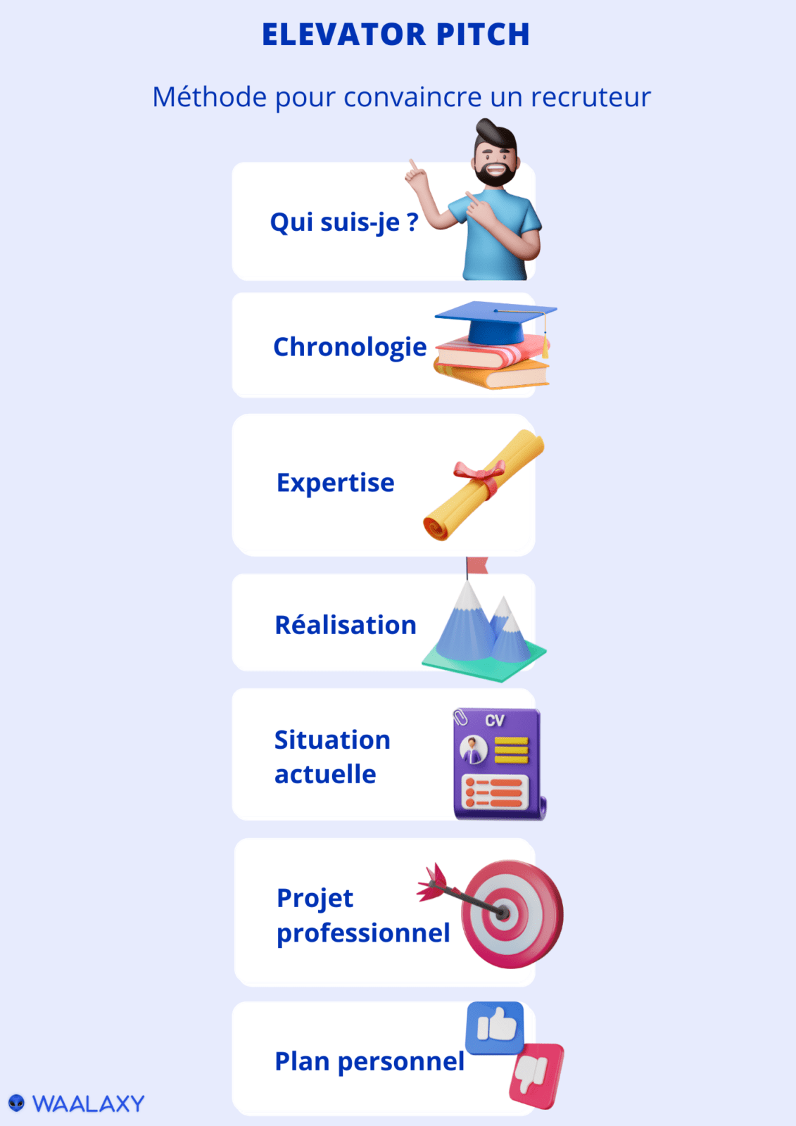 5 exemples d'Elevator Pitch Techniques et conseils pour vendre