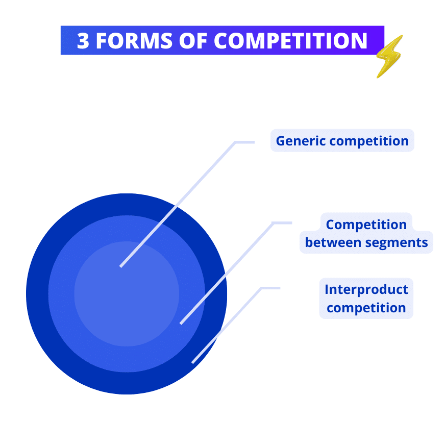 How to find and analyze direct vs indirect competition ? 2024