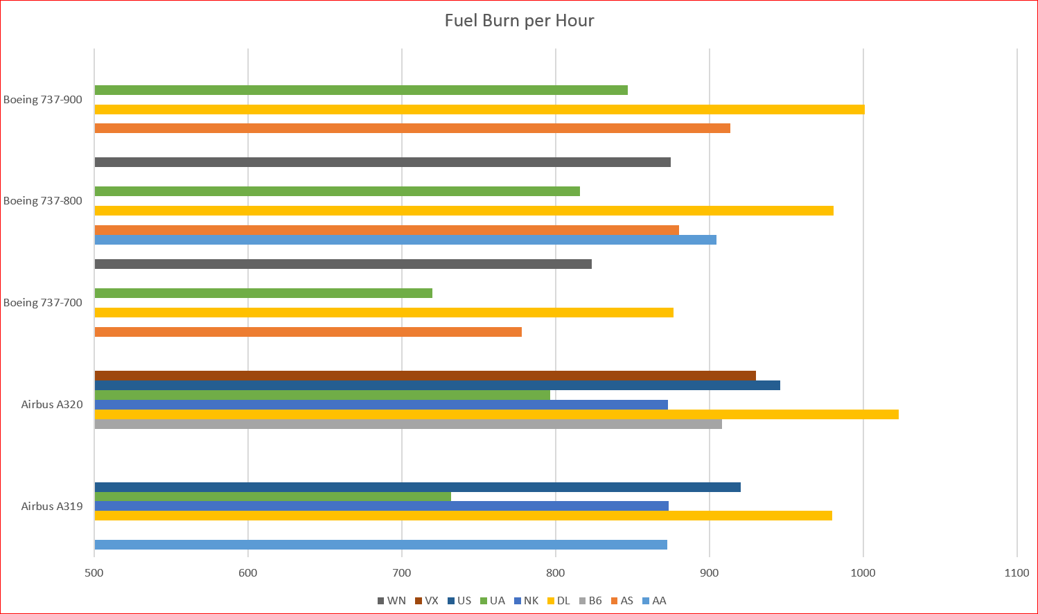 Comparing fuel burn from US carriers Wandering Aramean