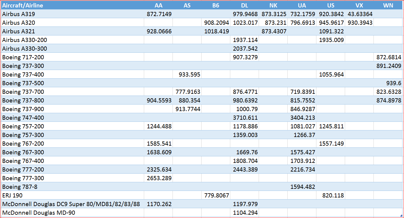Comparing fuel burn from US carriers Wandering Aramean
