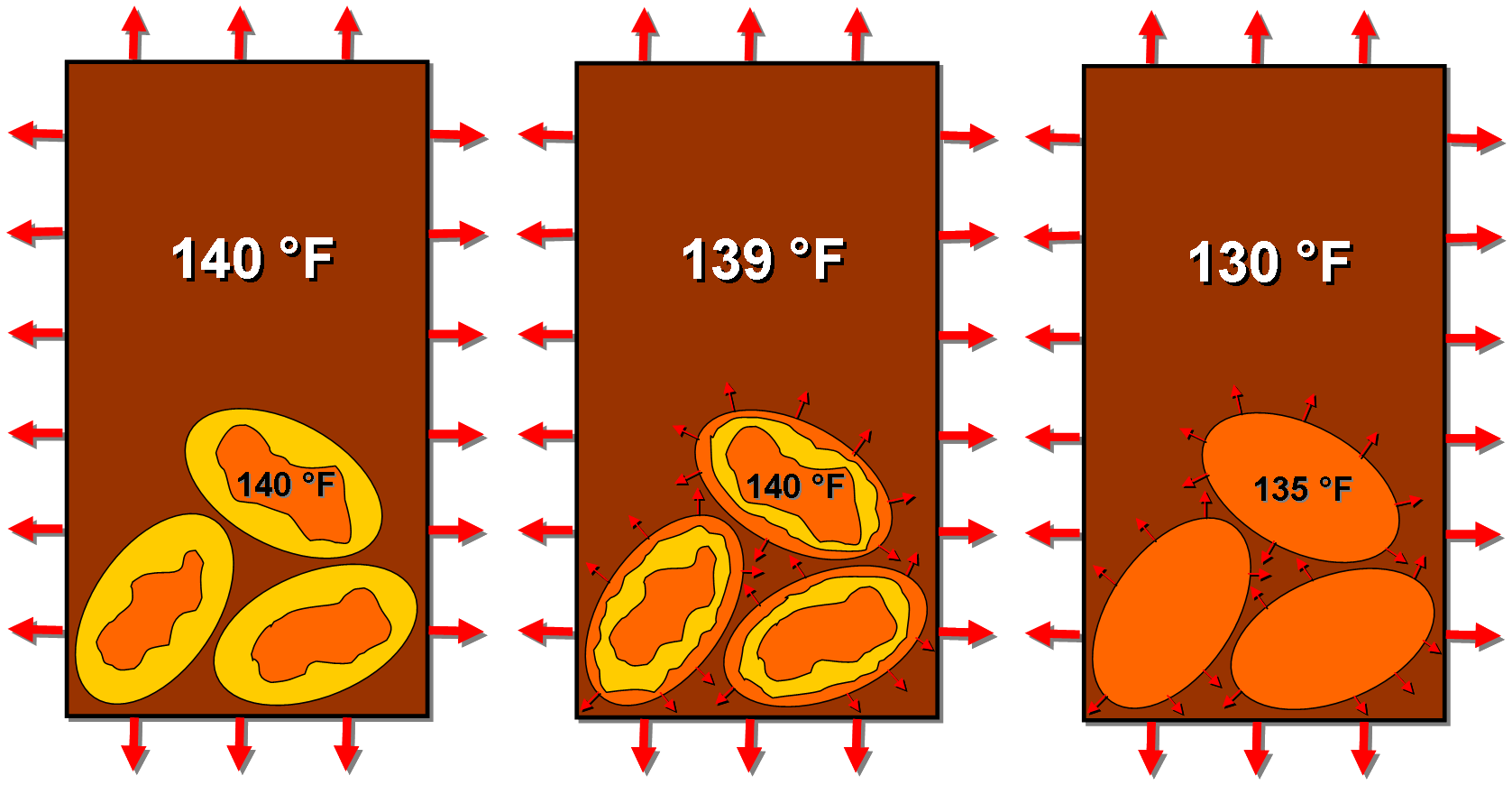 coffee_diagram2 Warning Science Content