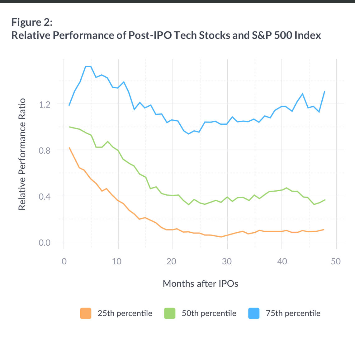 Why Diversify a Concentrated Portfolio?