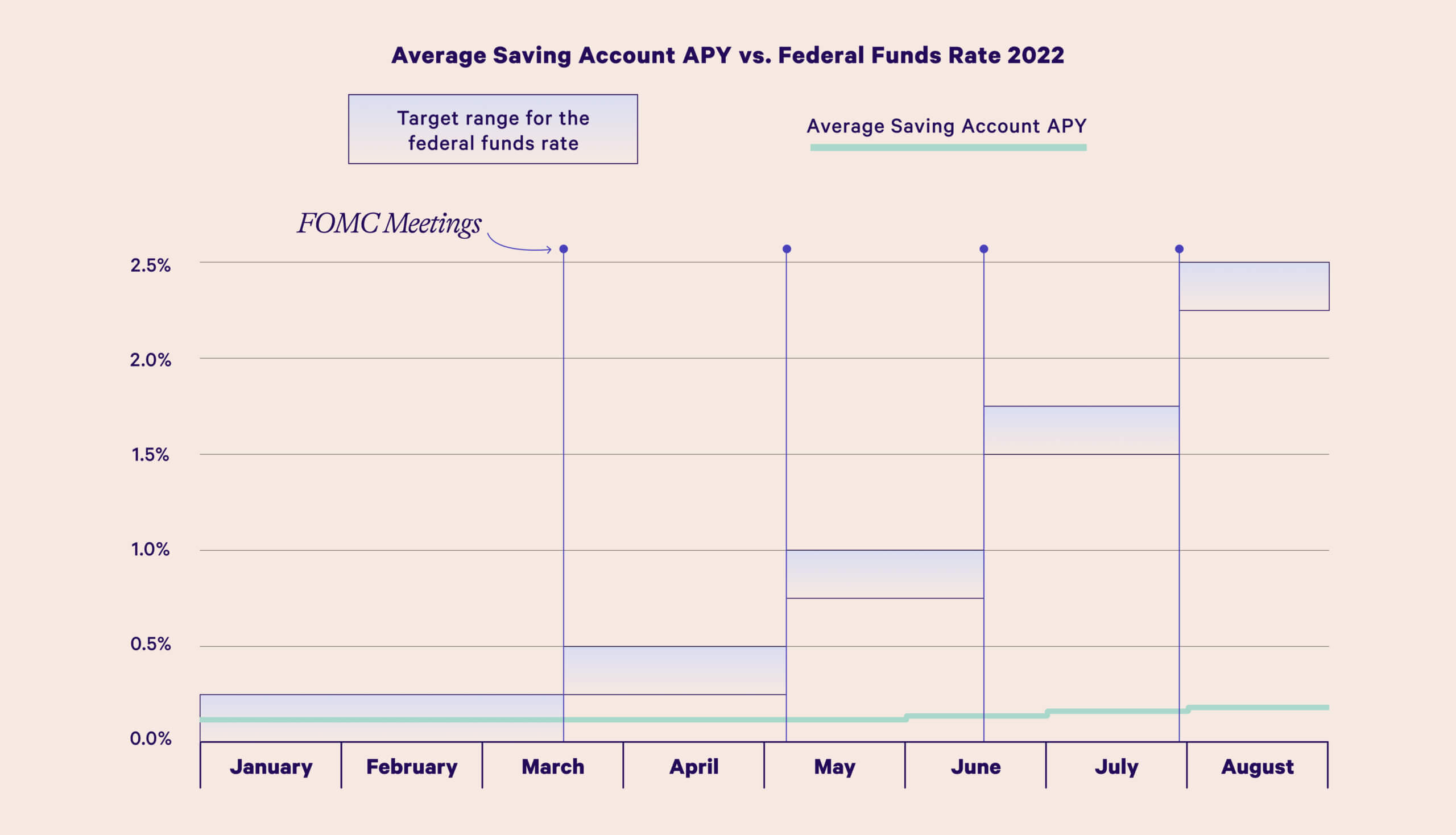 Why Is the Wealthfront Cash Account APY So High?