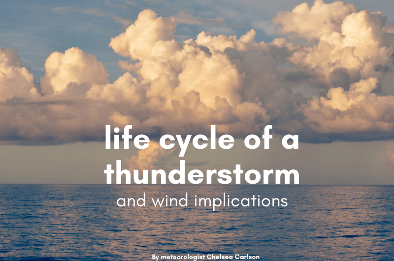 Life Cycle of a Thunderstorm and Wind Implications Reader