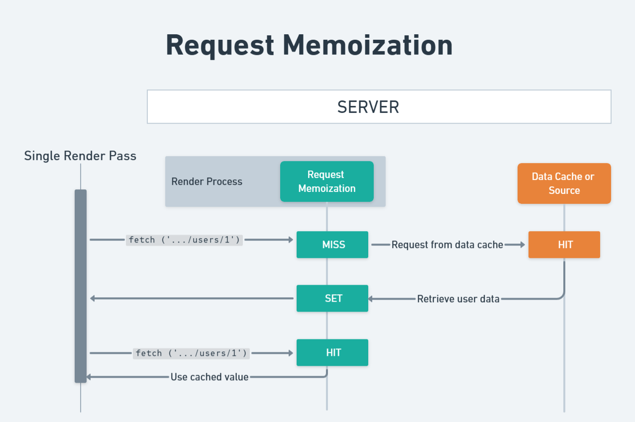 Finally Master Next.js's Most Complex Feature Caching