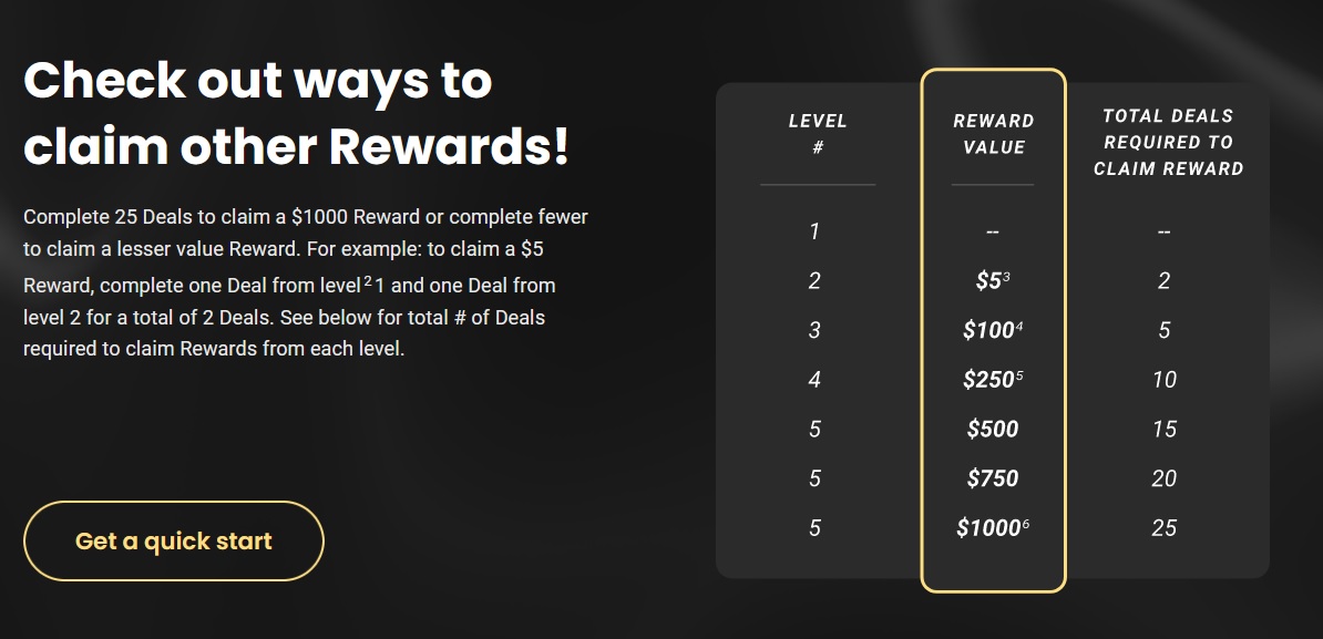 Flash Rewards Review Legit site or Not? TrafficToolkit