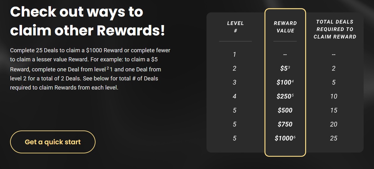 Is Rewards Giant a Legit site? TrafficToolkit