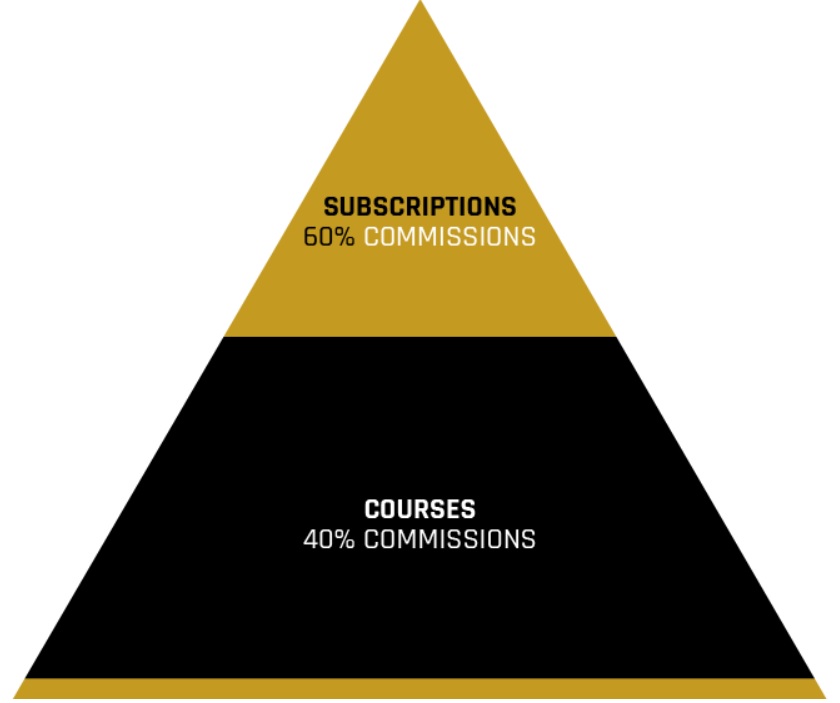 Legendary Marketer Review Affiliate Program Worth It? TrafficToolkit