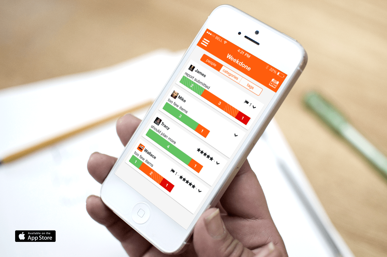 Daily Work Report [the Ultimate How To Guide] Weekdone
