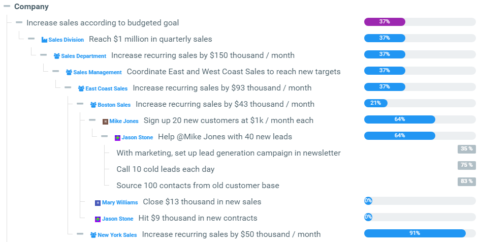 Unlimited OKR Linking Weekdone