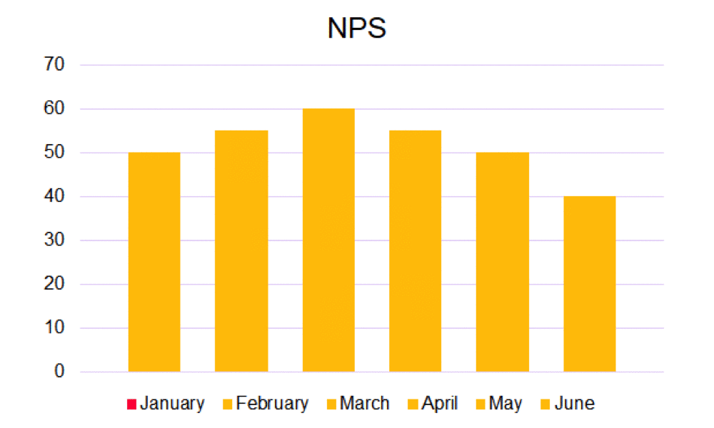 The Difference Between Committed and Aspirational OKRs Weekdone