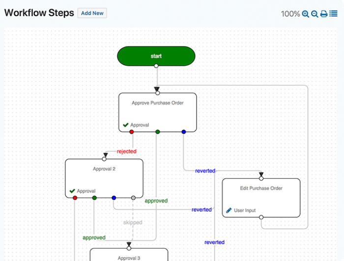 5 Best Workflow Management Tools for your Team Weekdone