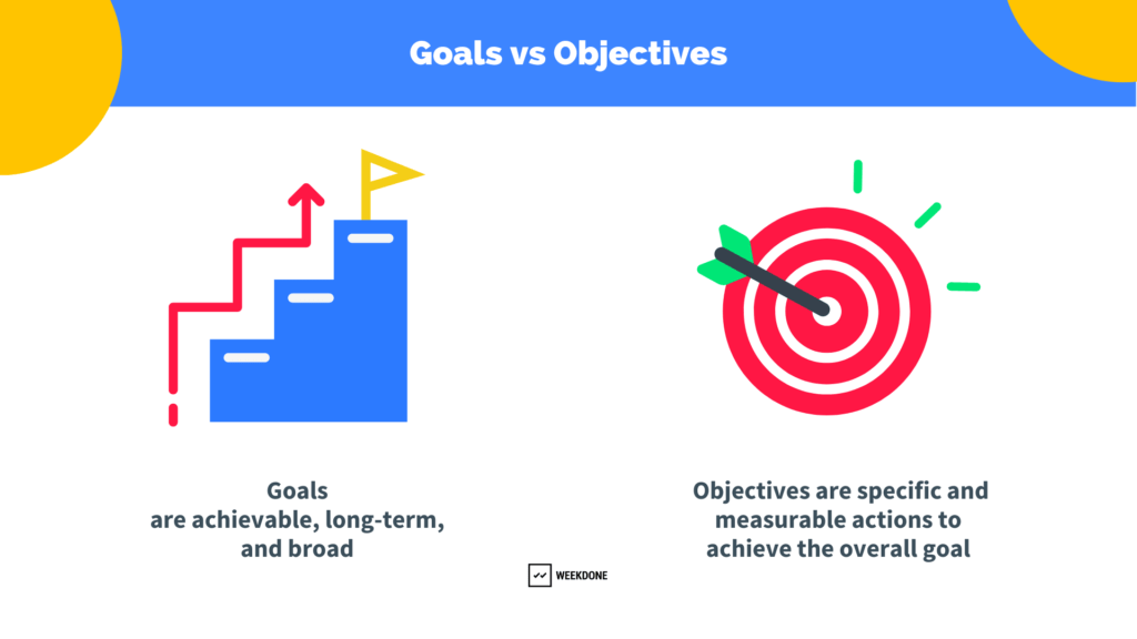 21 Proven Strategic Goals Examples — Weekdone Blog