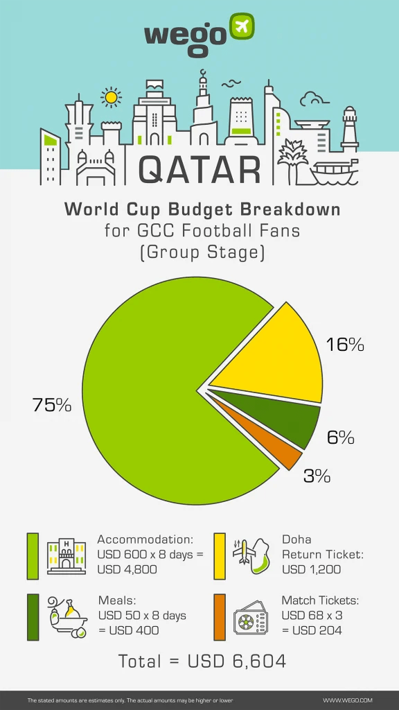 World Cup Cost & Budget for GCC Fans How Much Should GCC Fans Prepare