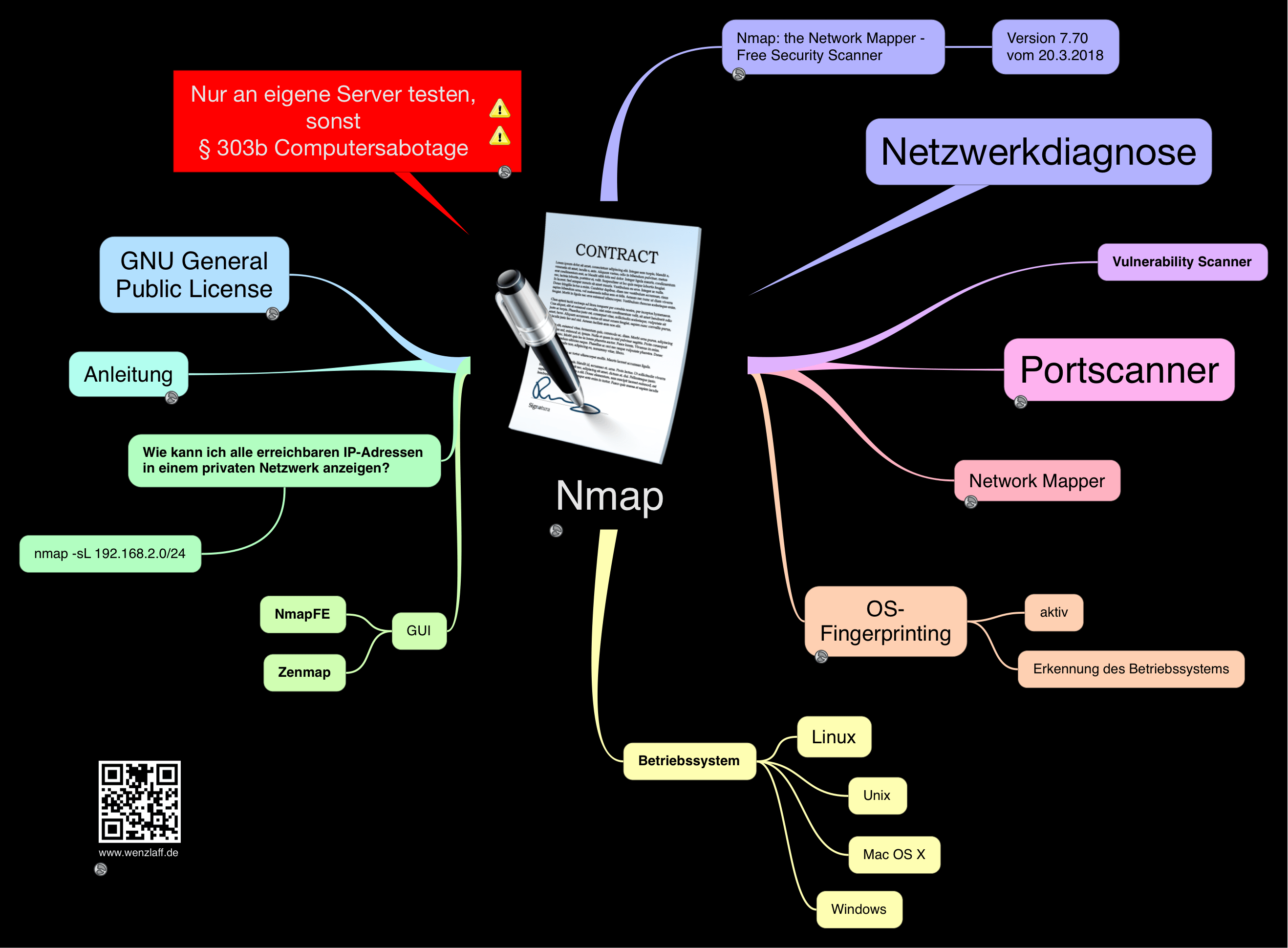 Nmap Portscanner für Netzwerkdiagnose ;) Wenzlaff.de Rund um die