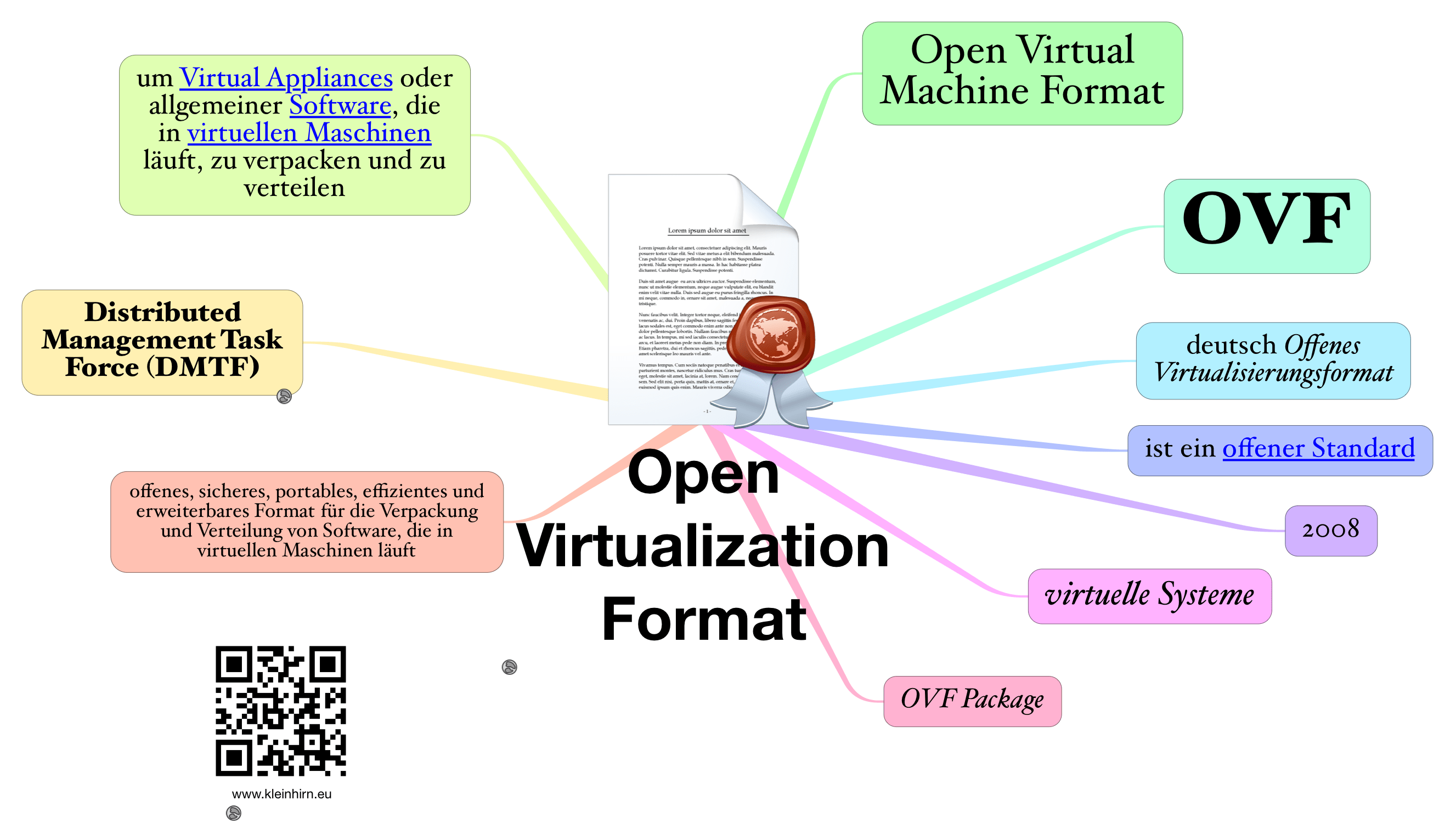 Wie kann Kali Linux in VirtualBox VM in 10 Minuten mit ova Image
