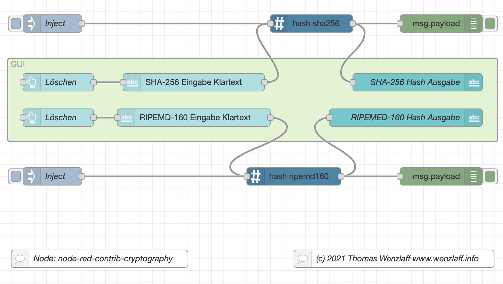 noderedcontribcryptography (node) NodeRED