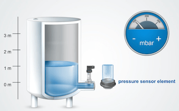 Pressure Sensors to Monitor Fluid Level in Tanks - WIKA blog